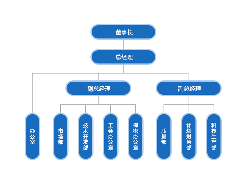 組織機構(gòu)01.jpg